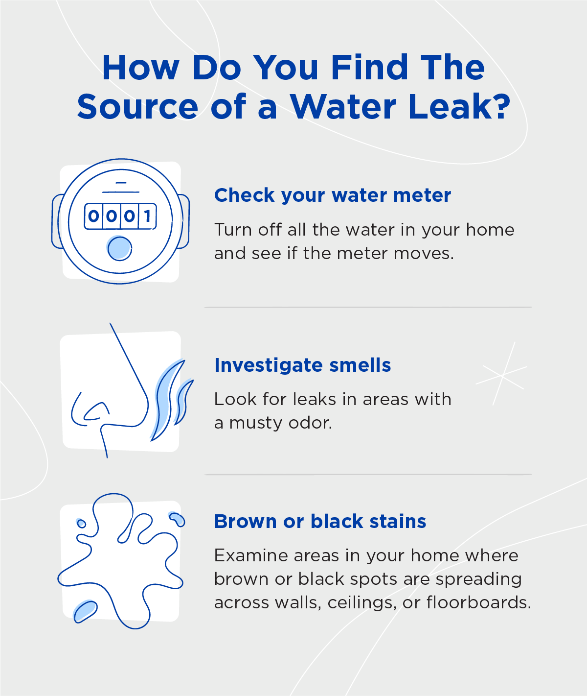 An illustration of a water meter and three tips for finding water leak sources.