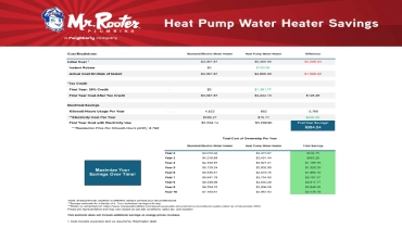 Clark Co. Heat Pump Water Heater Savings.