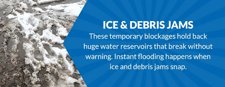 Ice and debris jams