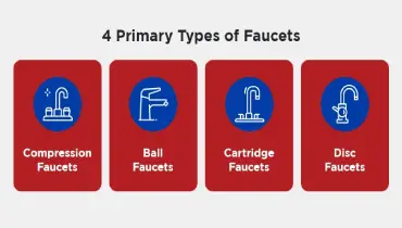 Types of Faucets