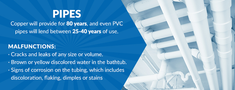 Pipes lifespan information