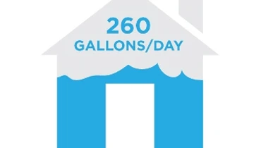 260 gallons a day 260 gallons a day