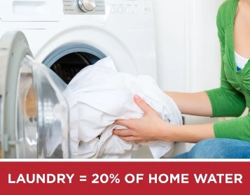 laundry equals 20 percent of home water laundry equals 20 percent of home water