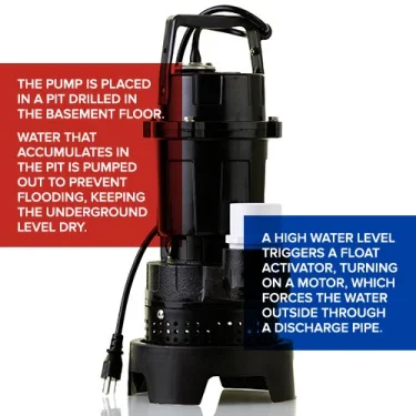 sump pump operation